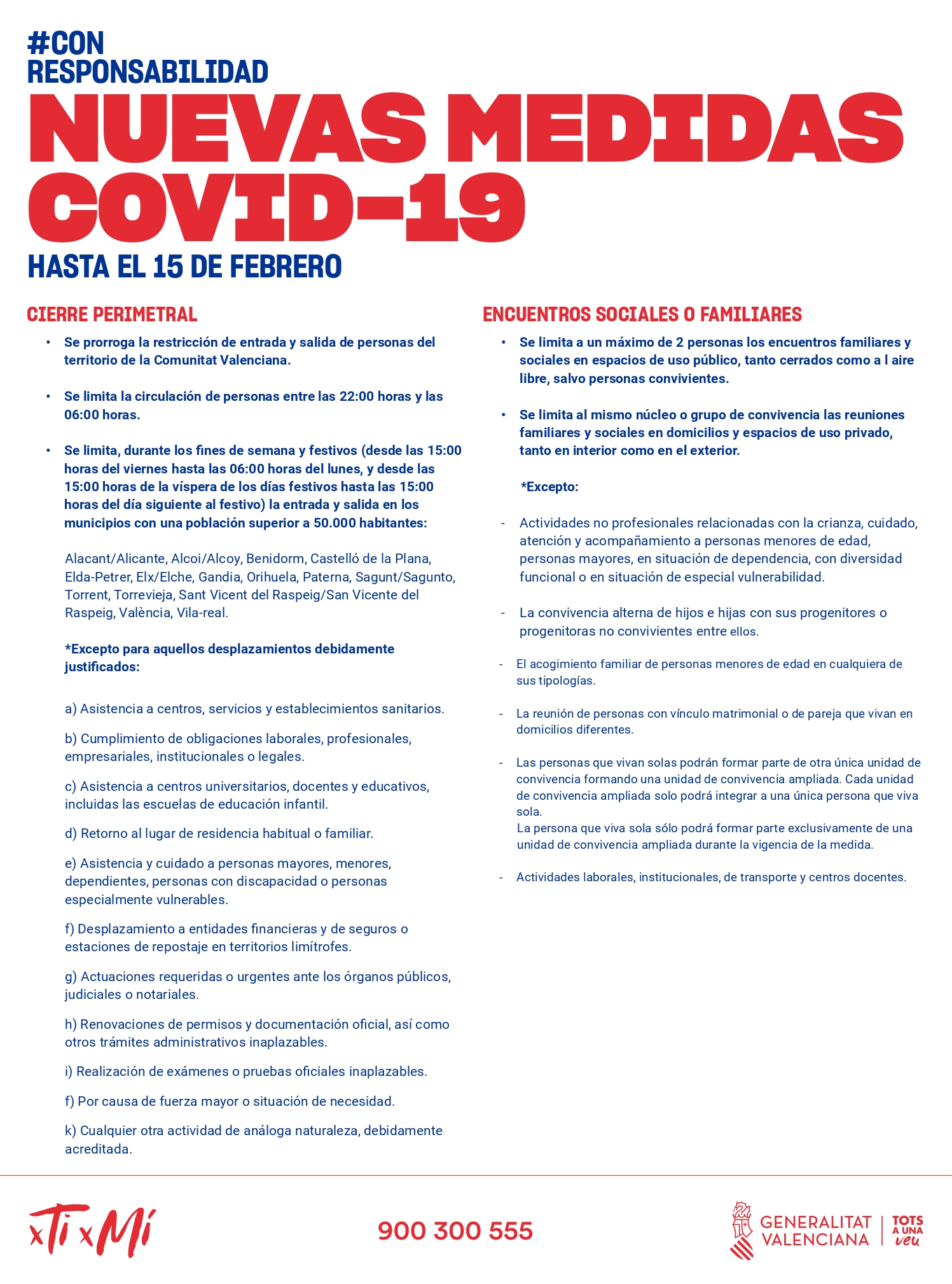 MEDIDAS COVID-19 DEL 21 DE ENERO AL 15 DE FEBRERO
